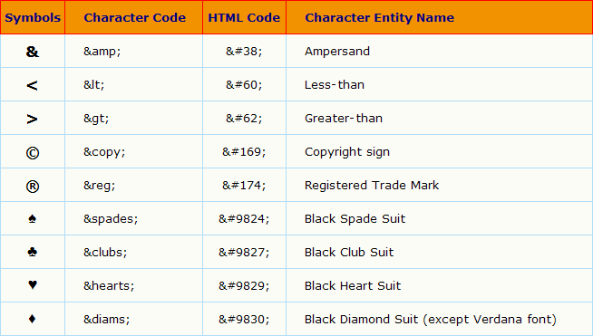 Html Symbols Chart